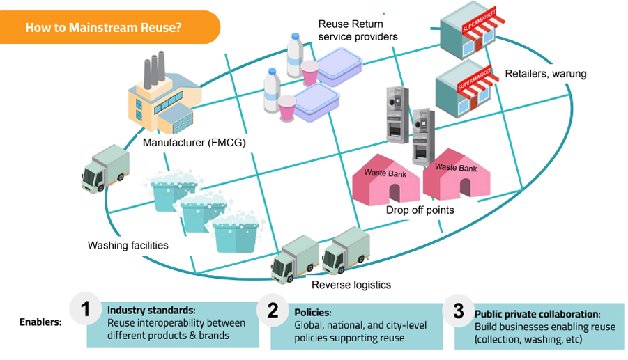 How to mainstream reuse by Tiza Mafira